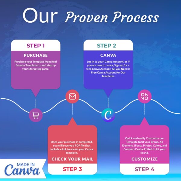 Health & Wellness Instagram Templates - Image 4