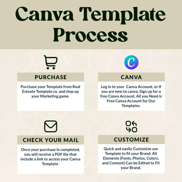 Yoga Instagram Templates​ - Image 5