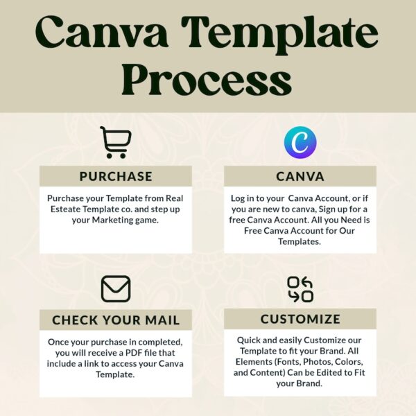 Yoga Instagram Post Templates - Image 3