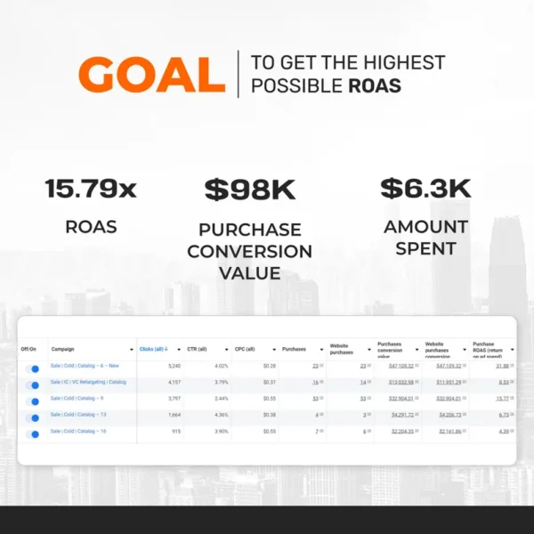 Facebook Ads Management - Image 5